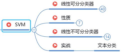 人工智能、機器學習與深度學習 核心架構與應用軟件開發指南
